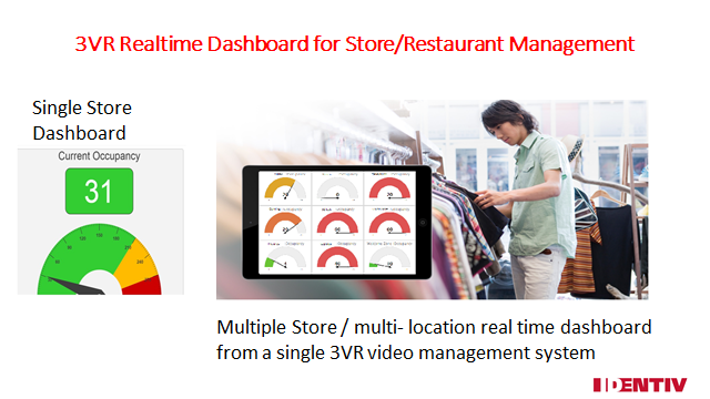 3VR Realtime Dashboard for Store/Restaurant Management