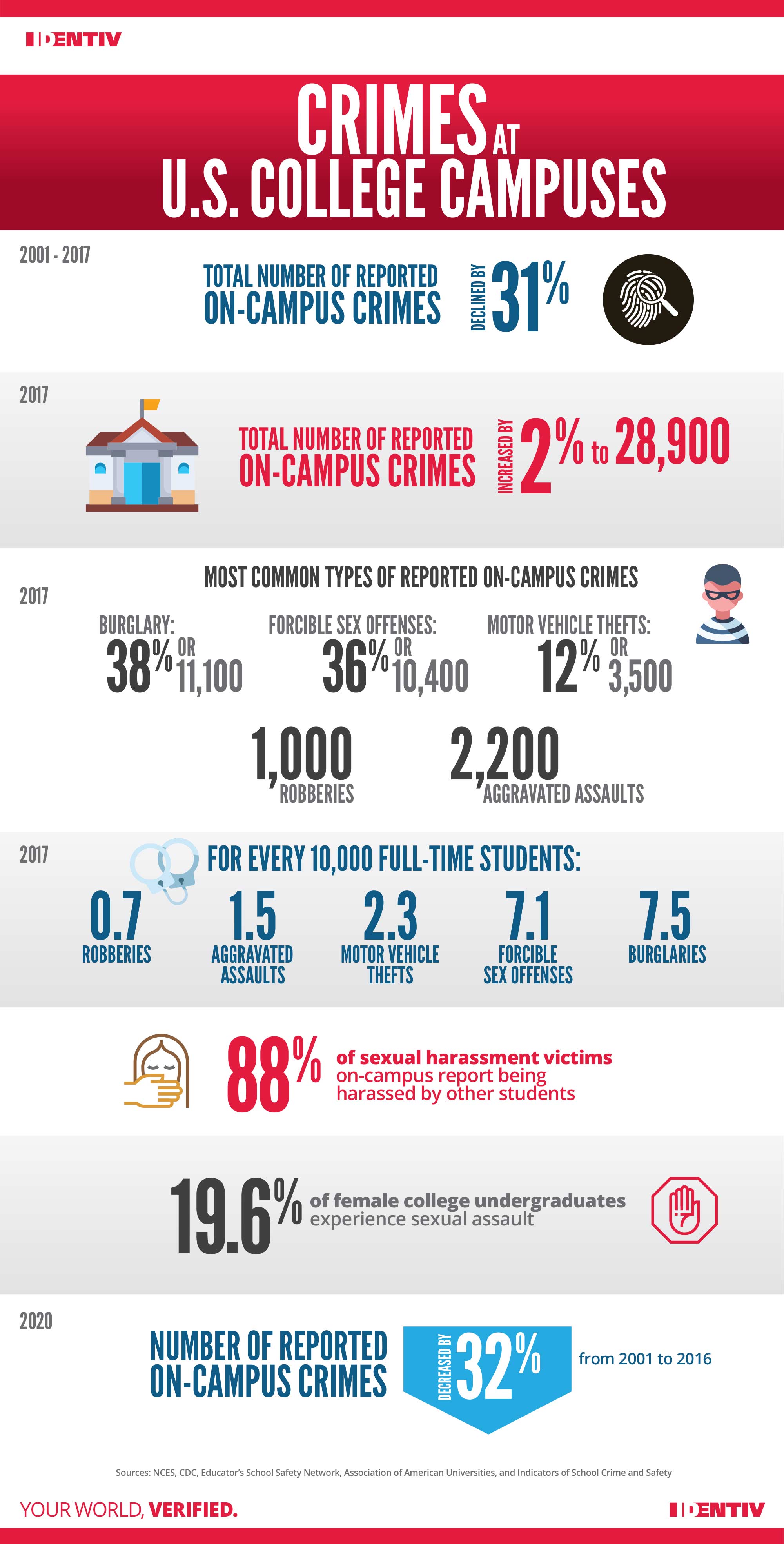 How Safe Is Bethesda University? Learn About Campus Crime Statistics