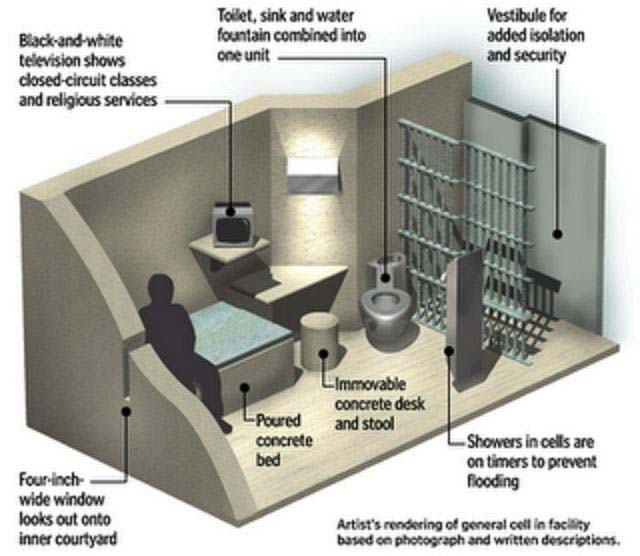 What is the highest level jail?